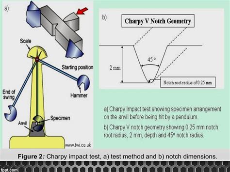 impact test slideshare|when impact test is required.